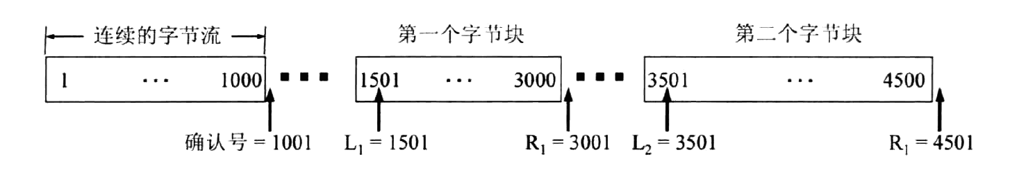 图 12 不连续的字节块