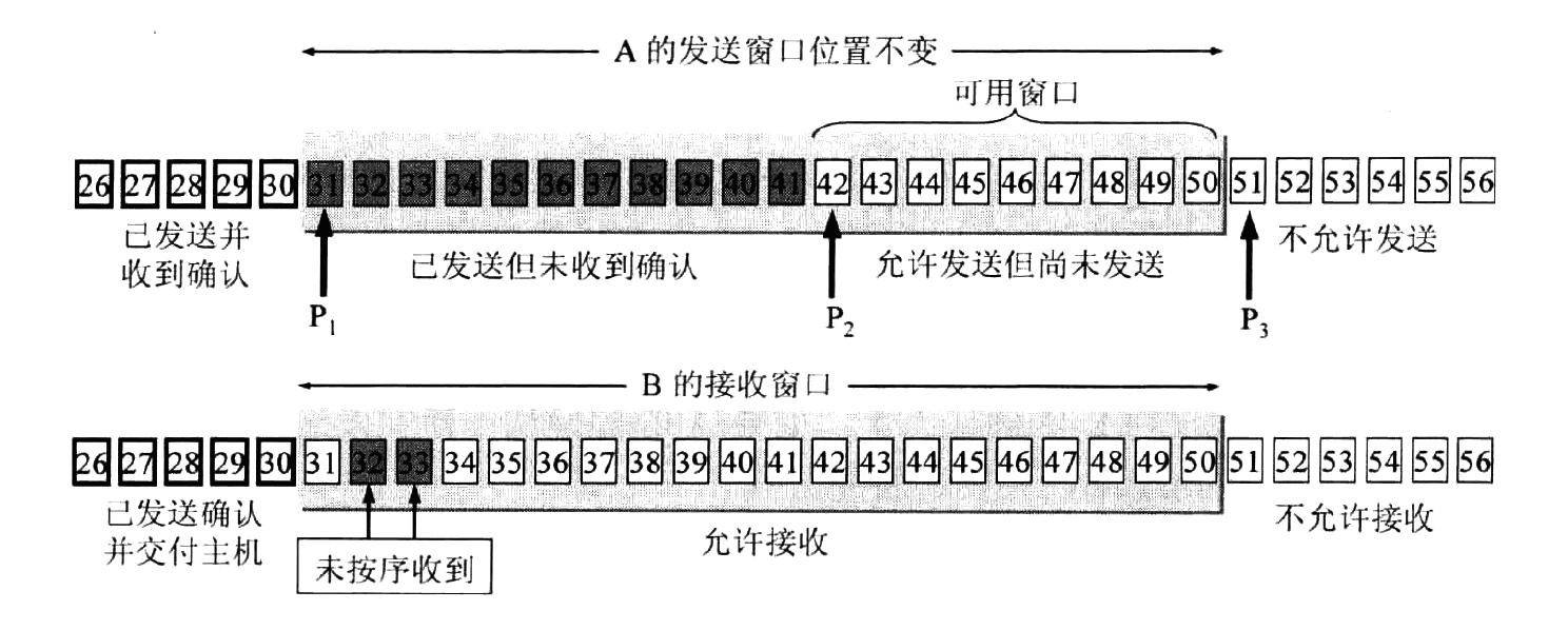 图 8