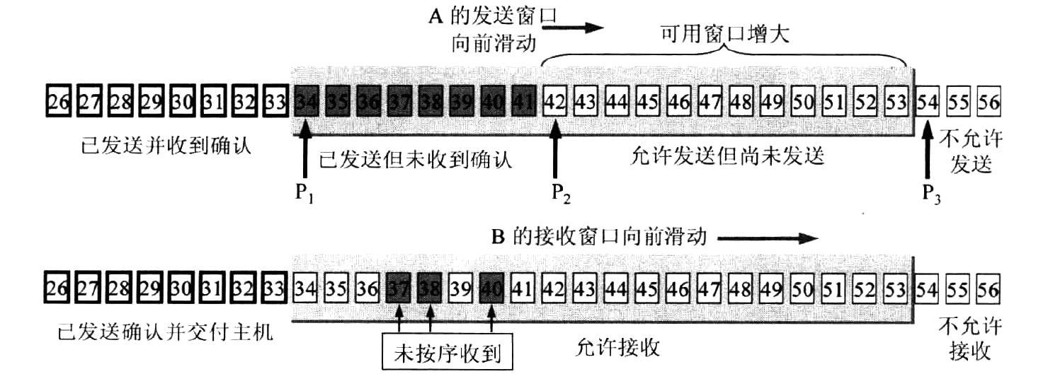 图 9 